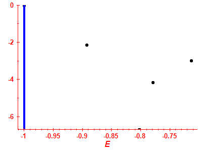 Strength function log